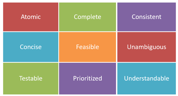 9 Characteristics