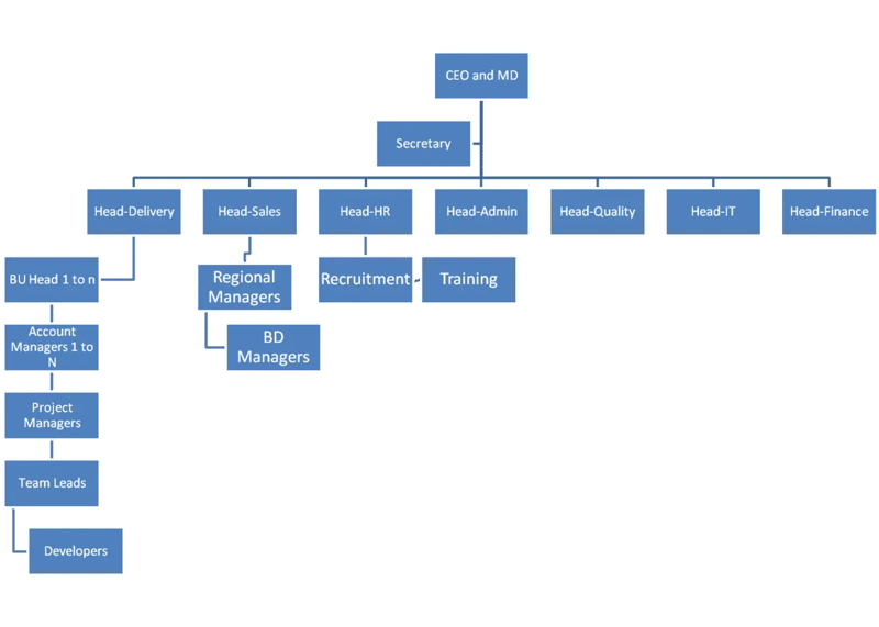ABC_Technologies