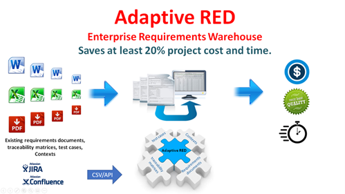 Adaptive RED