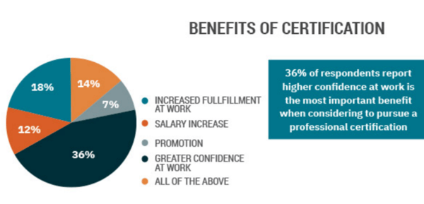 Benefits of certification-1