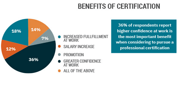 Benefits-of-certification-1