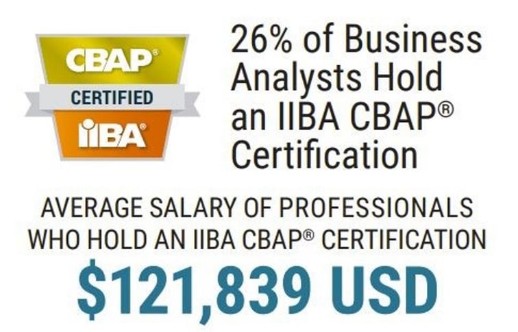CBAP average salary