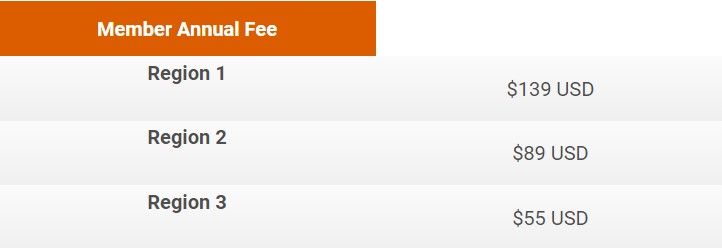 CBAP certification cost