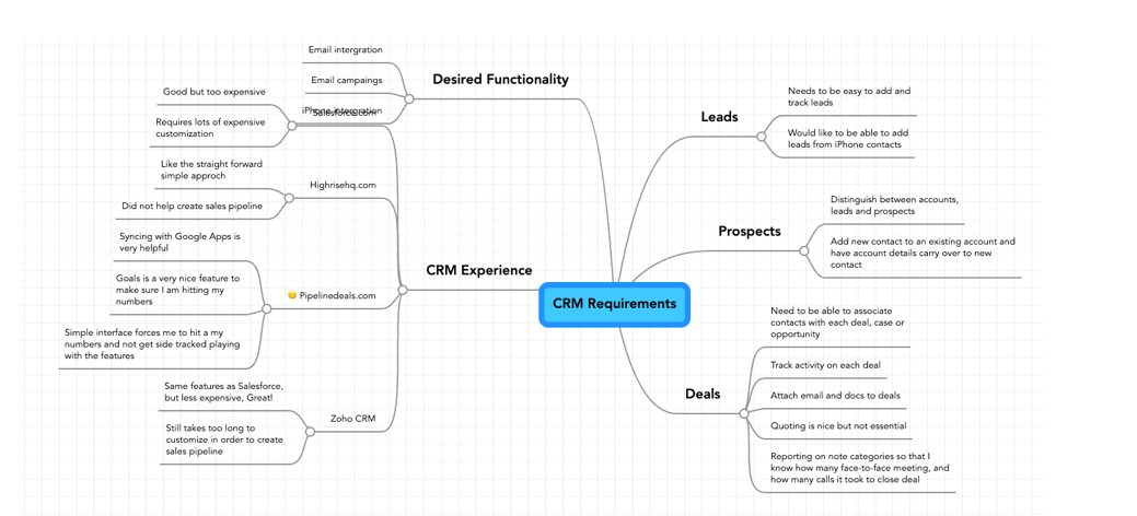 CRM Requirements