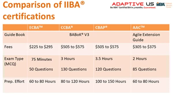 Comparison of Cert.