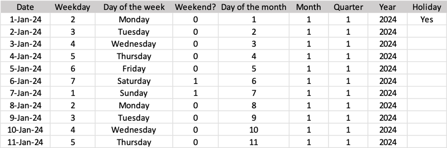Cross Mapping table 1