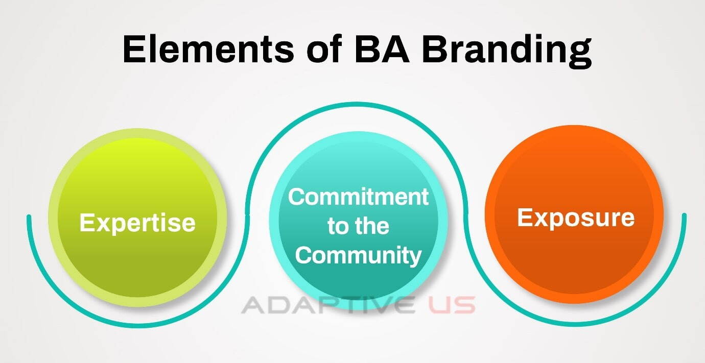 Elements of BA Branding