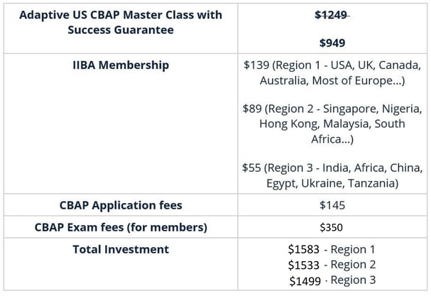 Fees table-1