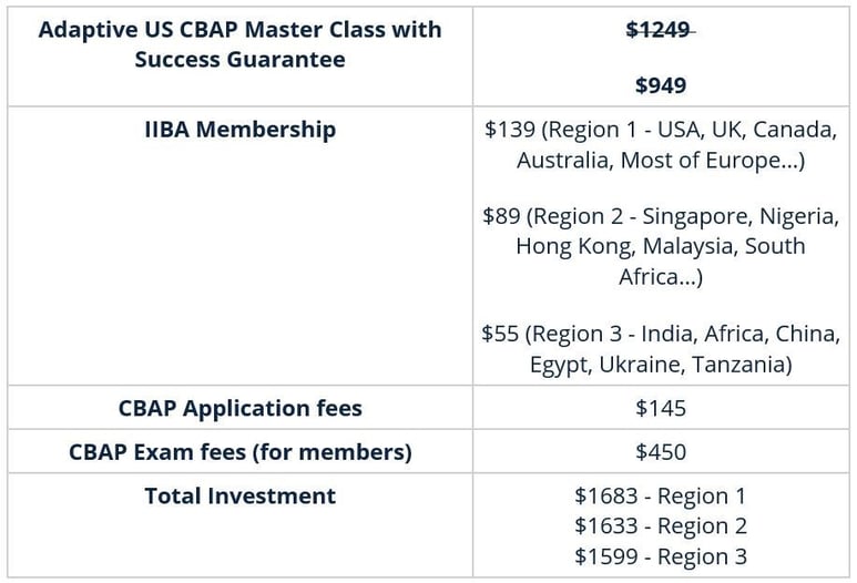 Fees table