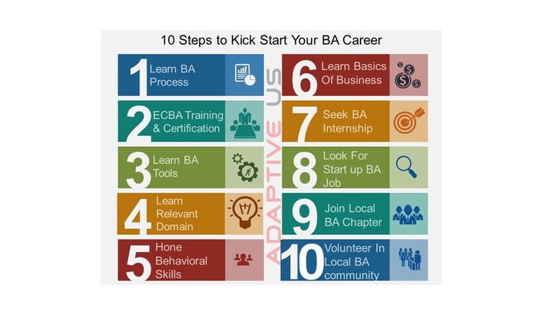 10 steps to kickstart your BA Career