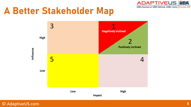 A Better Stakeholder Map