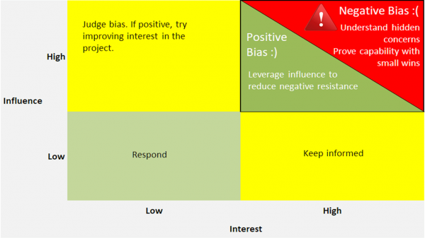 How to manage negative stakeholders? (Sorry you can't shoot them)