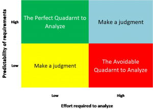 Agility vs. Analysis quadrant