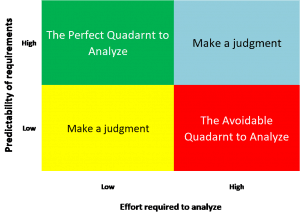 Agility vs. Analysis quadrant