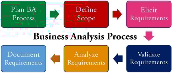 BA Process-1