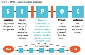 SIPOC