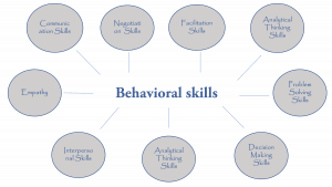 Behavioural Skills