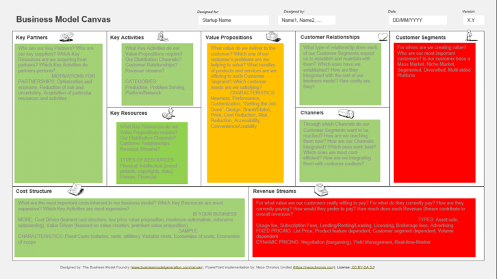 Business Model canvas