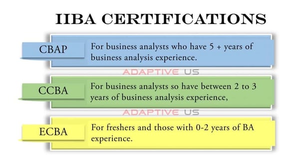 IIBA Certifications- CBAP, CCBA, ECBA