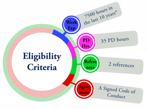 CBAP Eligibility Criteria