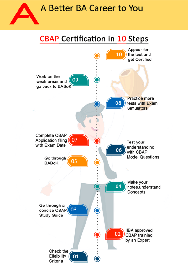 CBAP in 10 steps