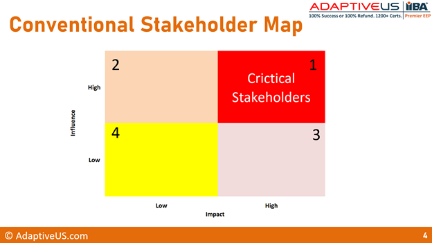 Conventional Stakeholder Map
