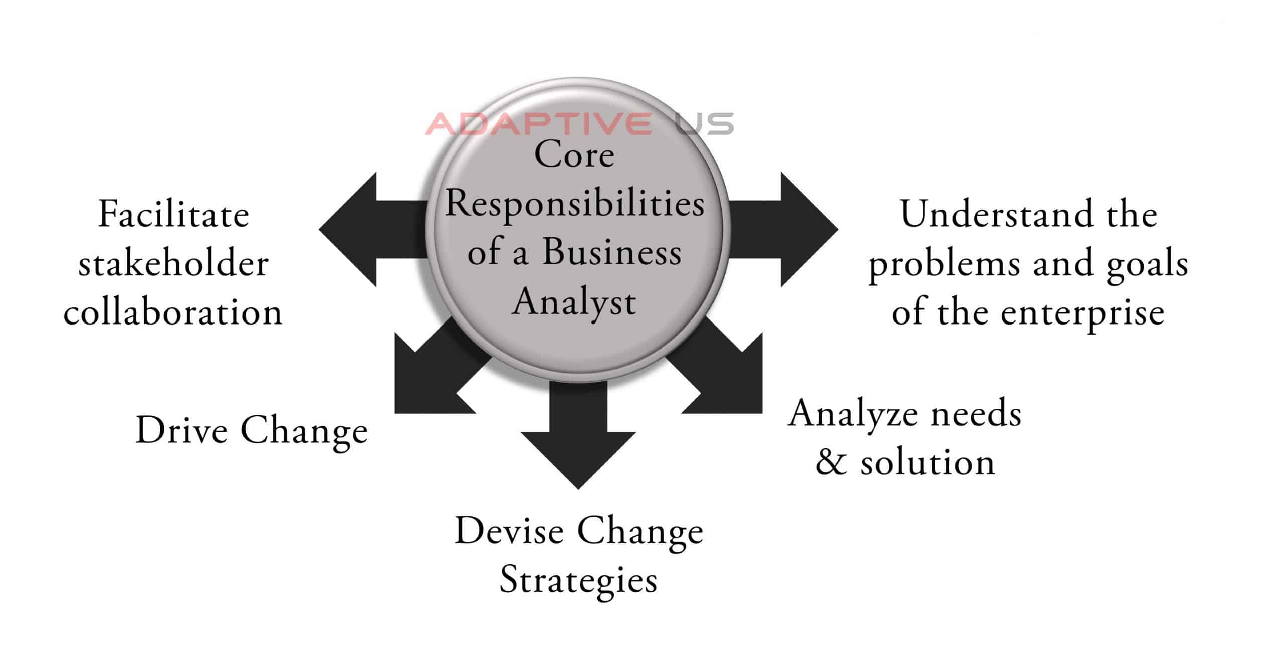 Wealth Management Business Analyst Job Description - Investment Analyst Job Description / For example, management analysts analyze an organization's processes and procedures, then recommend ways the company can improve their.