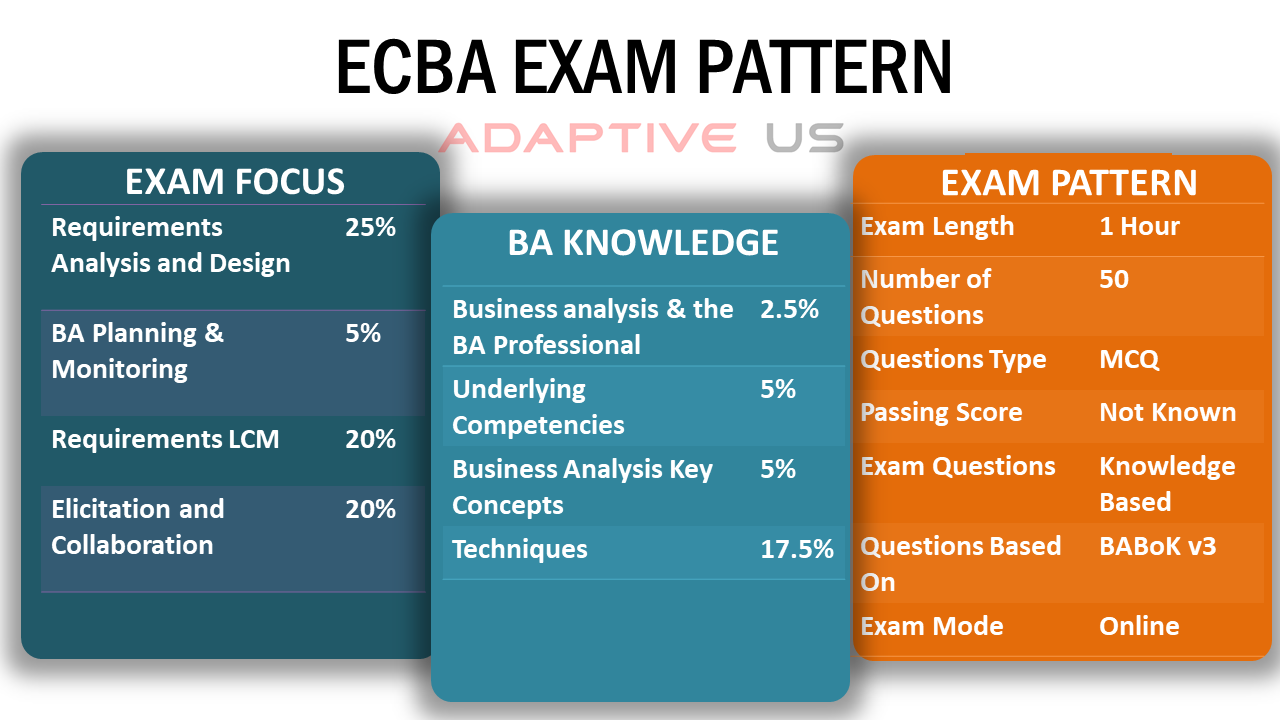 ECBA Exam Pattern
