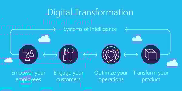 Enterprise transformations