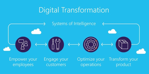 Enterprise transformations