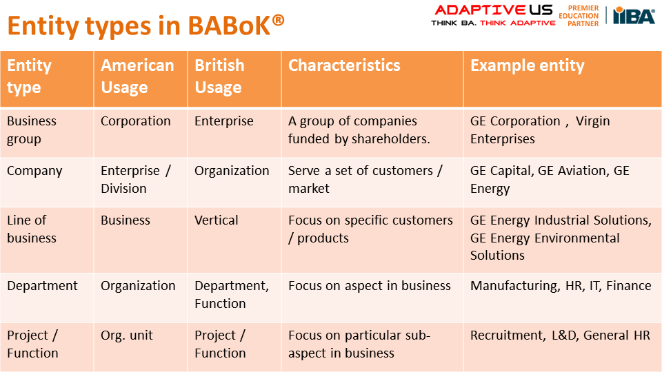 Entity types in BABoK