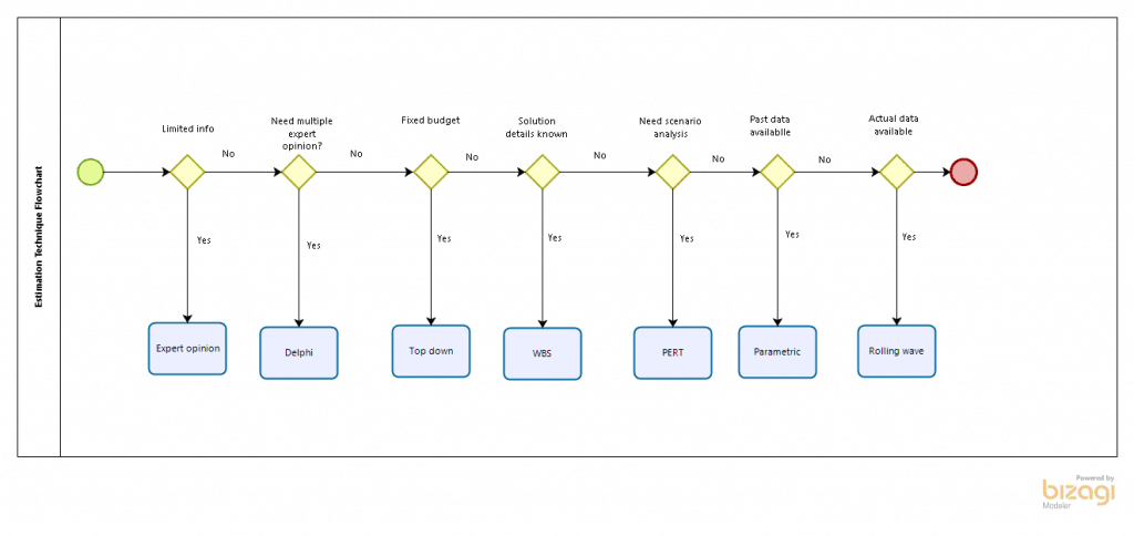 Top 10 BA Estimation Techniques | Adaptive US