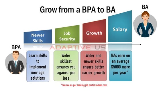 GROW FROM BPA TO BA