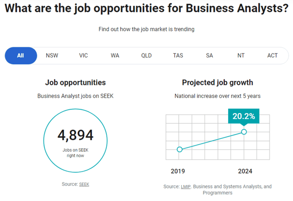 Business Analyst to Improve Banking Domain Knowledge