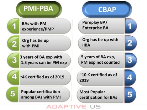 PMI PBA vs CBAP Infographic