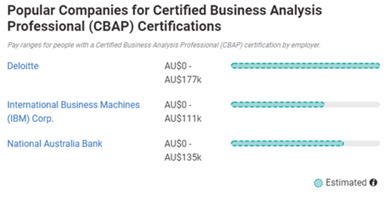 Popular companies - Australia