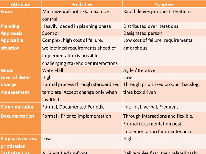 Predictive vs. Adaptive Approaches