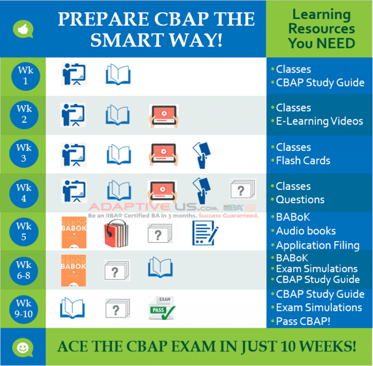 Prepare CBAP the Smart Way