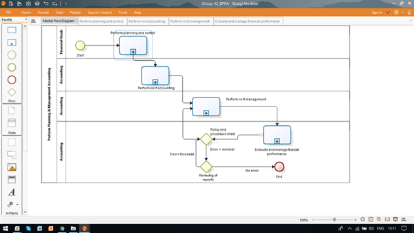 Process modeling vs. Process analysis : When to use what