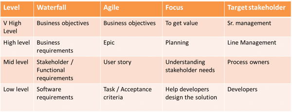 Sample Requirements Structure