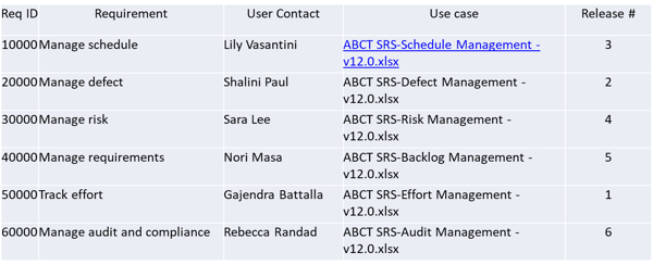 Sample Traceability Matrix