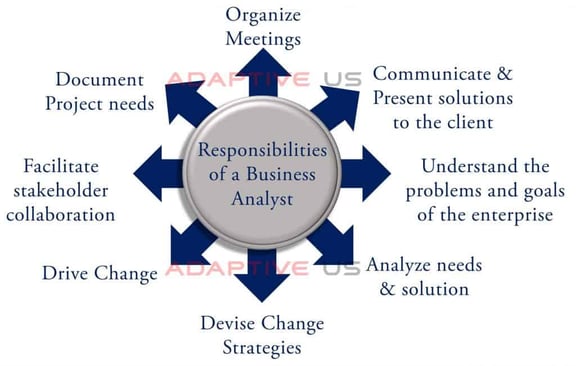 Responsibilities of a Business Analyst