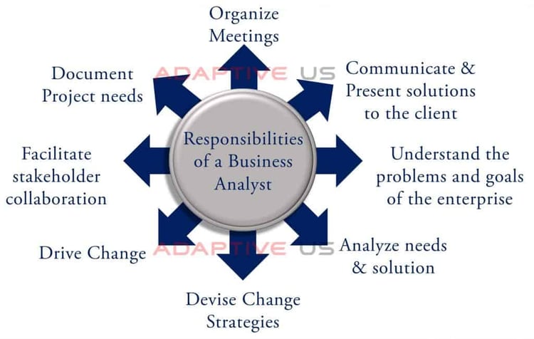 Responsibilities-of-a-Business-Analyst-1024x651