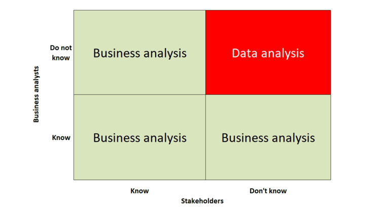 Rule discovery quadrant