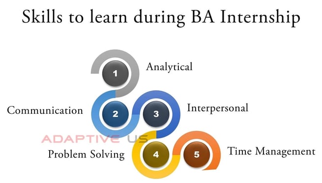 Skills to learn during BA Internship