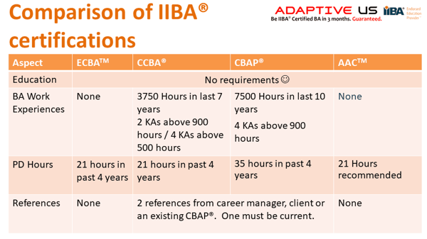 Comparison of IIBA Certifications