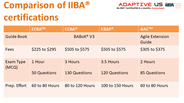 Comparison of IIBA Certifications