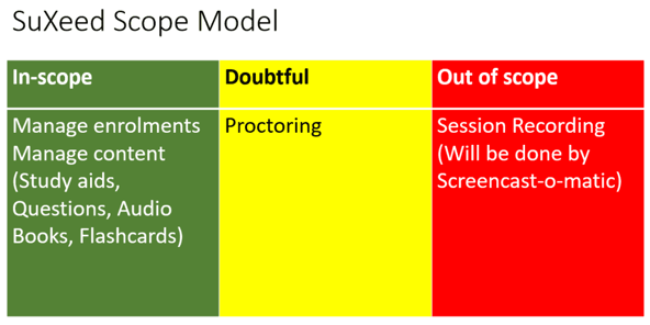 Suxeed Scope Model