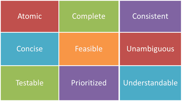 9 Parameters of Requirements Quality