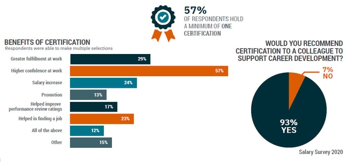 certi-benefit-57%